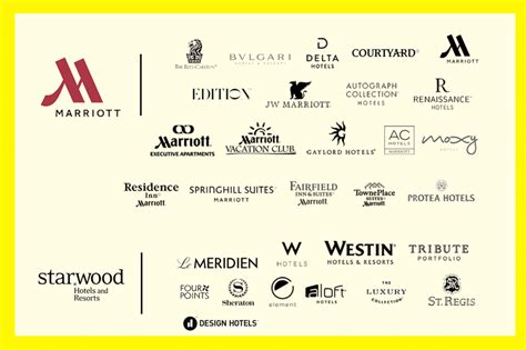 Marriott brands ranked. Things To Know About Marriott brands ranked. 